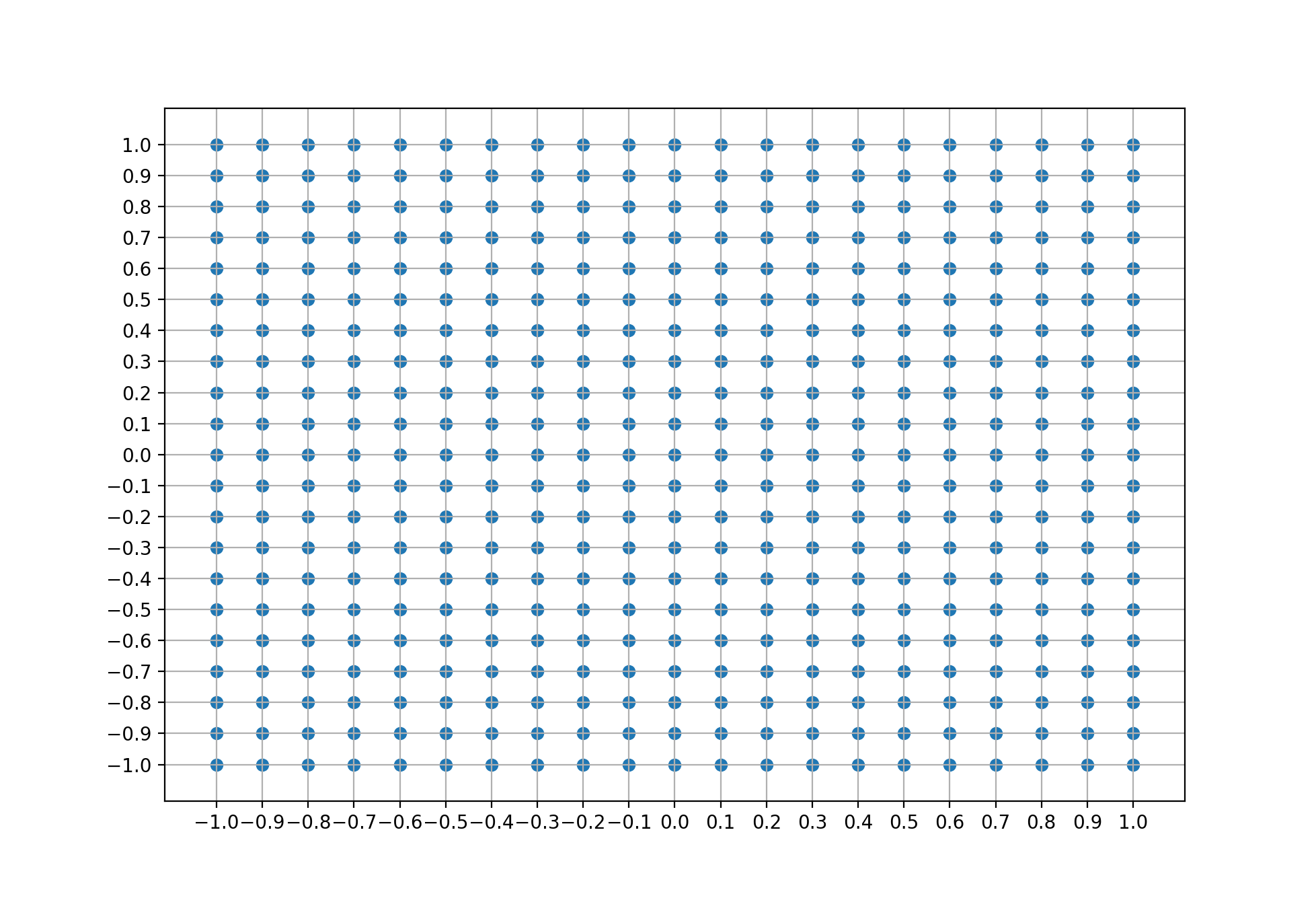 Parameter search space for grid search in the example model